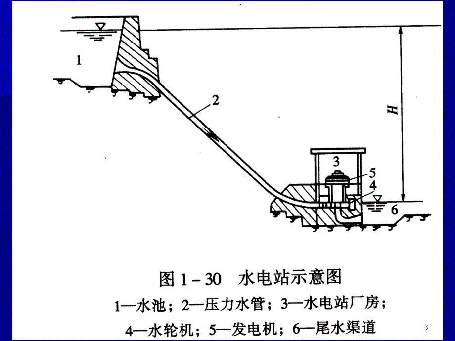 动力工程三ppt课件_第3页