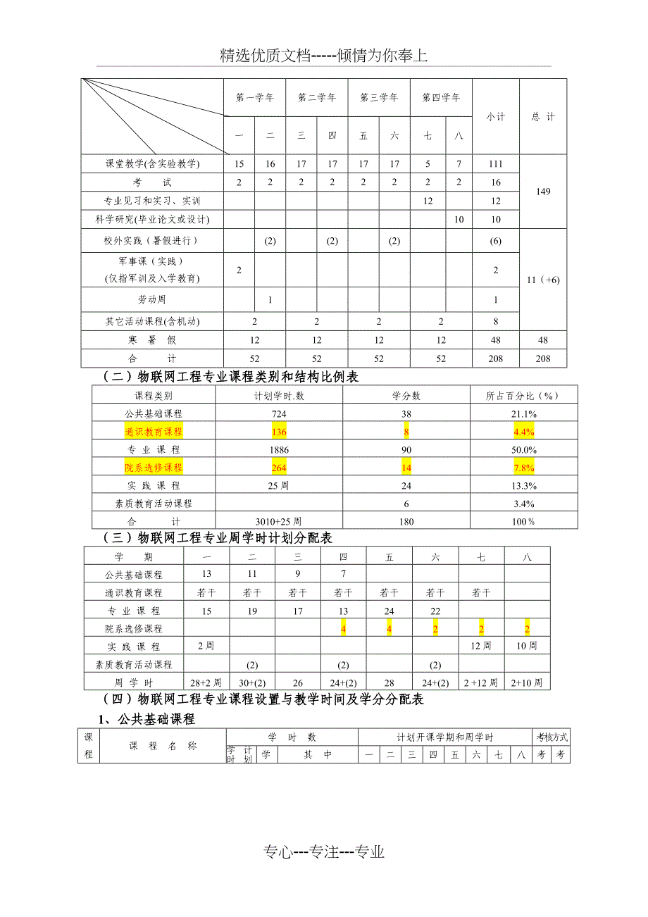 物联网工程专业-人才培养方案_第2页