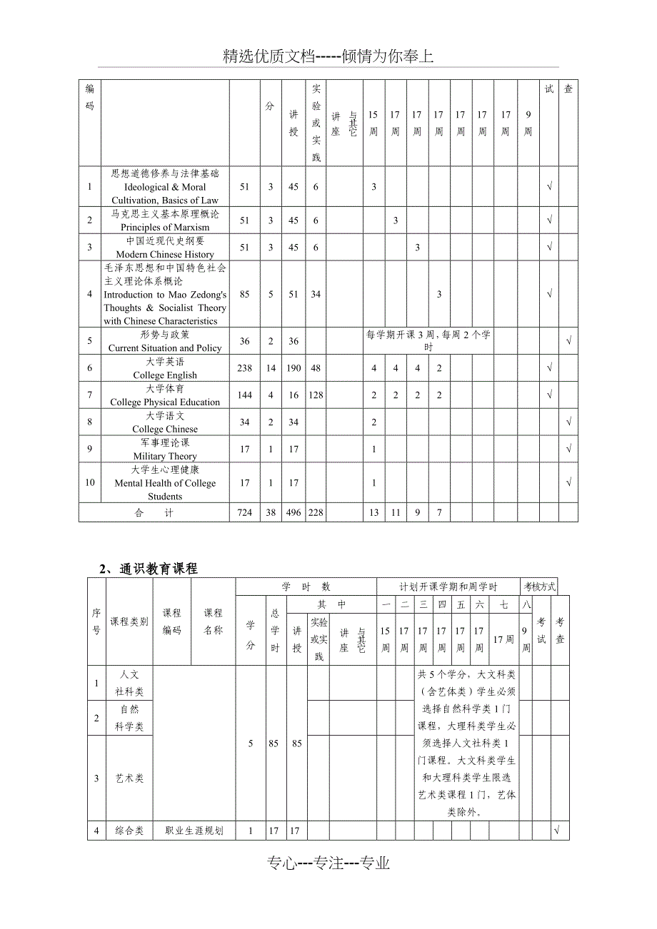 物联网工程专业-人才培养方案_第3页