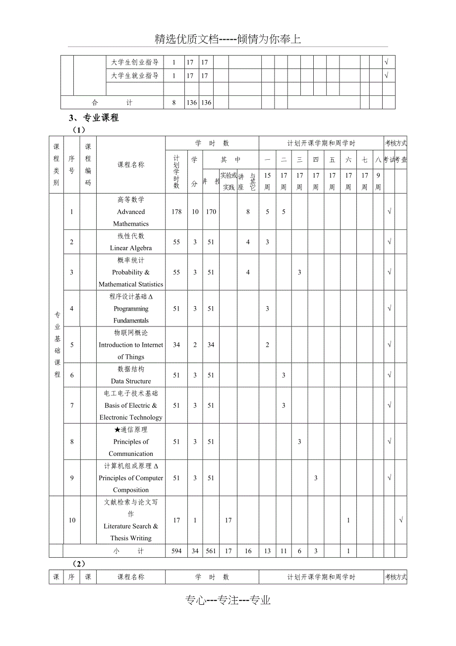 物联网工程专业-人才培养方案_第4页