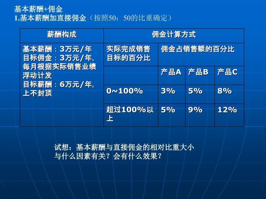 特殊人员的薪酬管理优秀课件_第5页