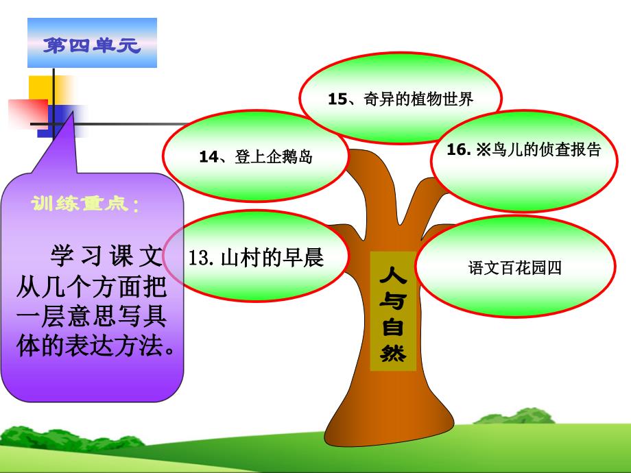 语文S版三年级15课说教材.ppt_第2页