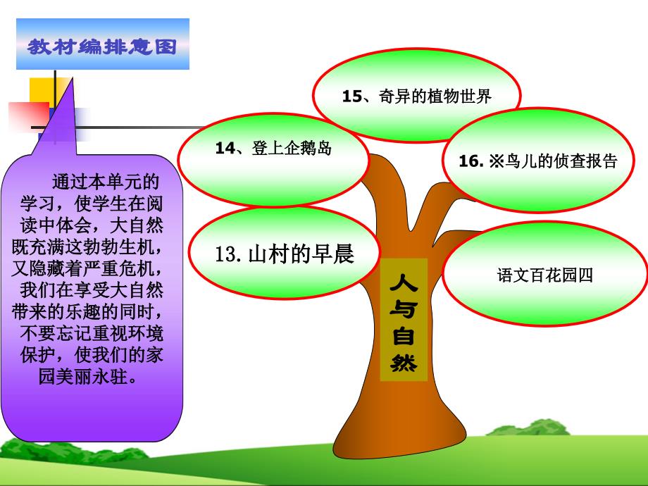 语文S版三年级15课说教材.ppt_第4页