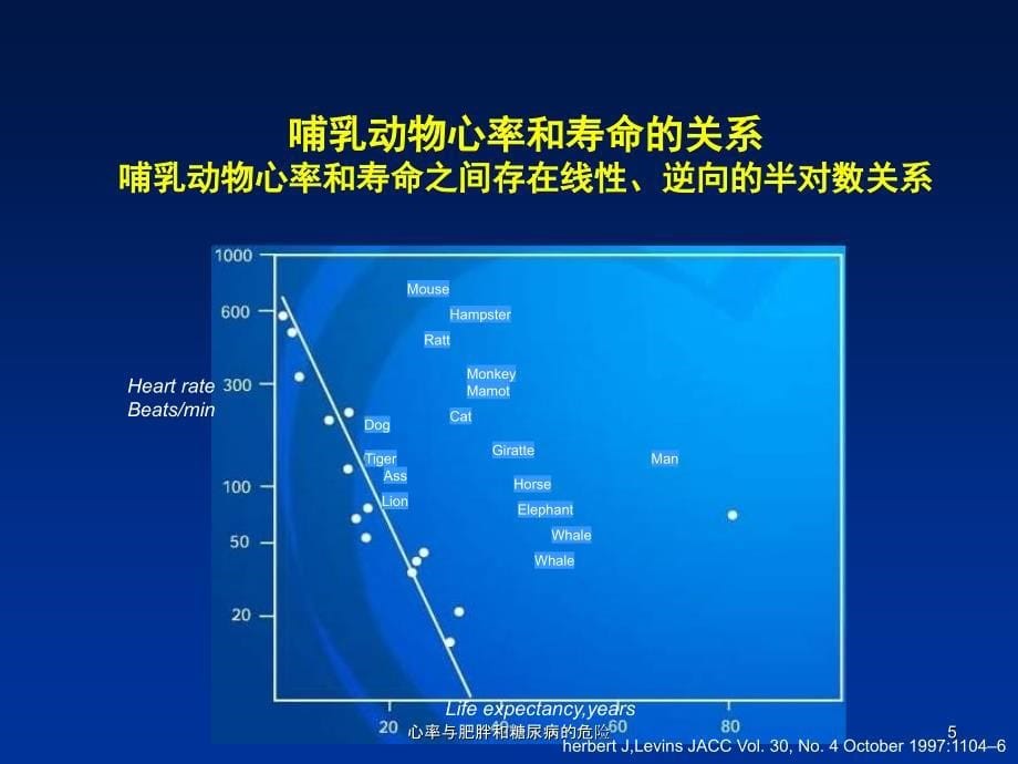 心率与肥胖和糖尿病的危险课件_第5页