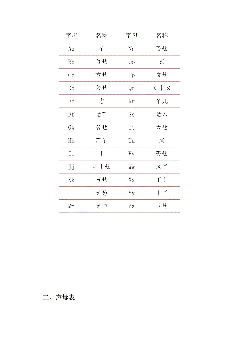 26个汉语拼音字母表的发音.doc_第3页