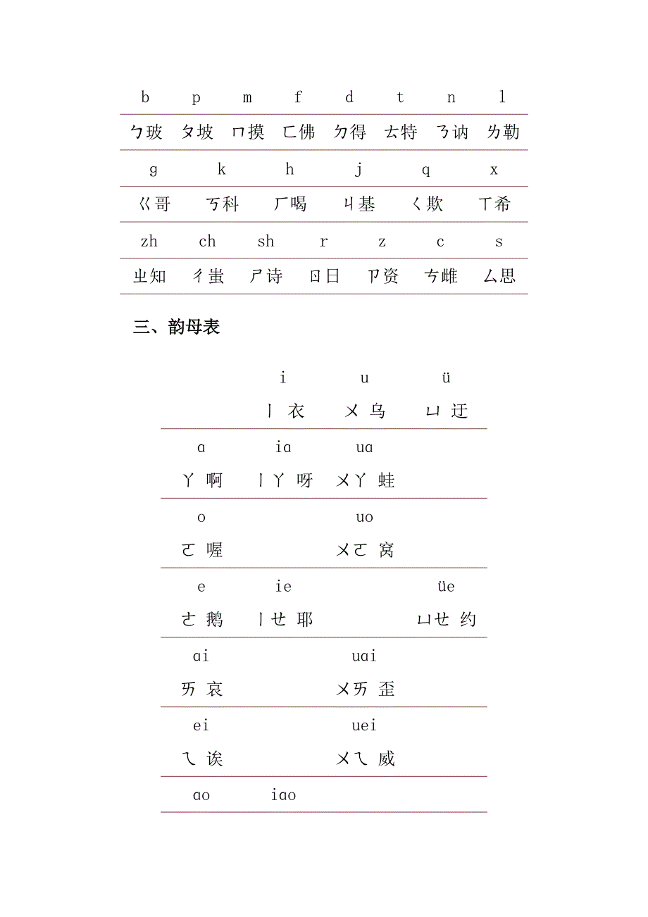 26个汉语拼音字母表的发音.doc_第4页