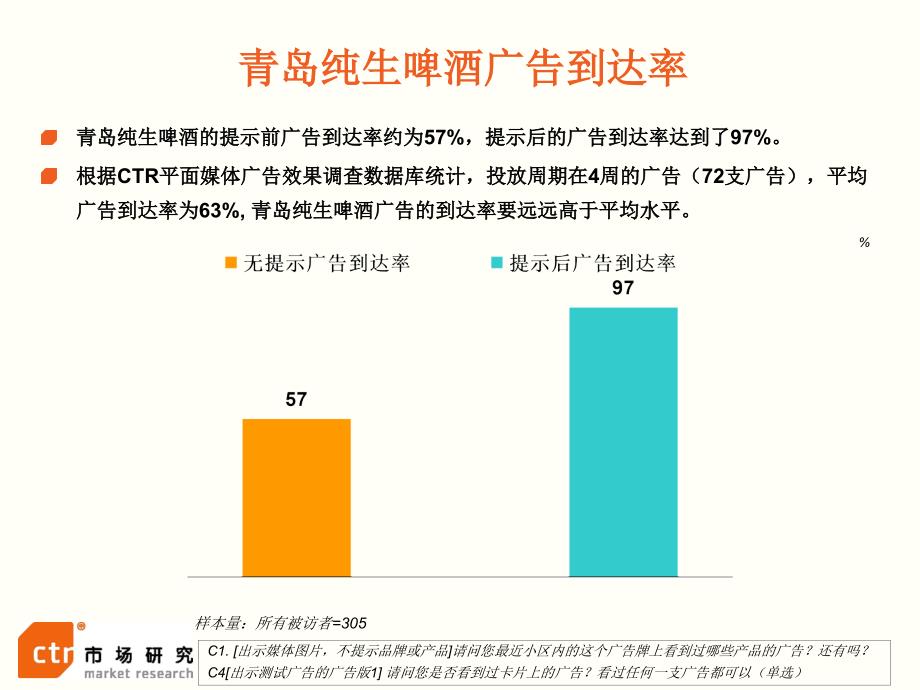 窗外社区滚动灯箱媒体及广告效果研究分析报告_第3页