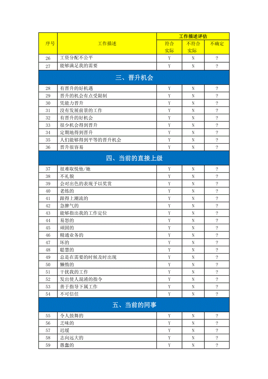 工作描述指数量表_第3页