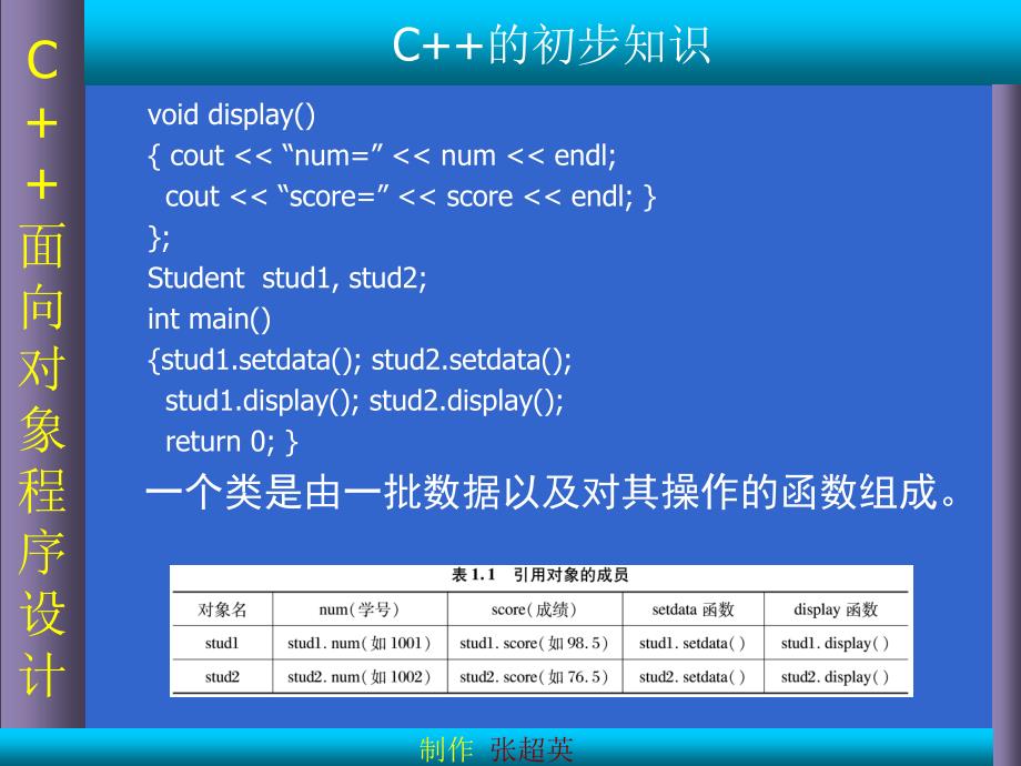 第1章C++的初步知识_第3页