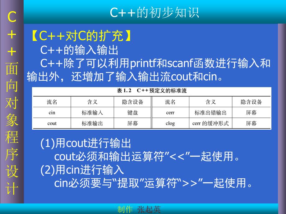 第1章C++的初步知识_第4页