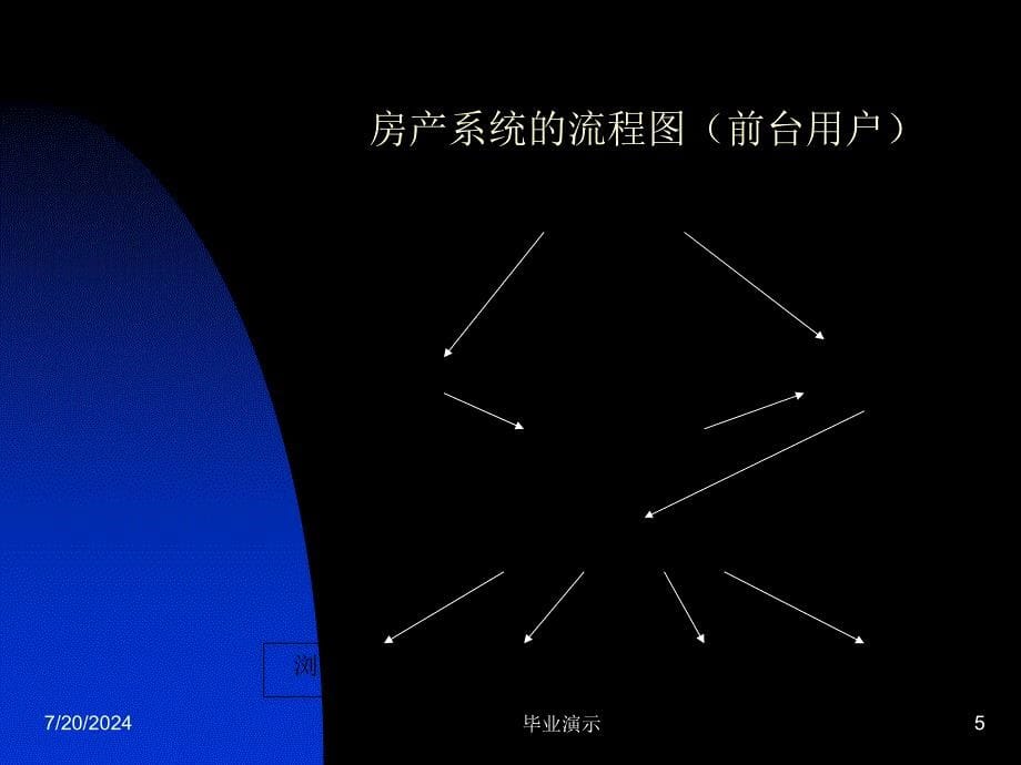 ASP网上售房管理系统论文及毕业设计答辩稿_第5页