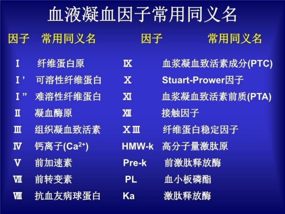 最新影响血液和造血器官的药物PPT课件_第3页