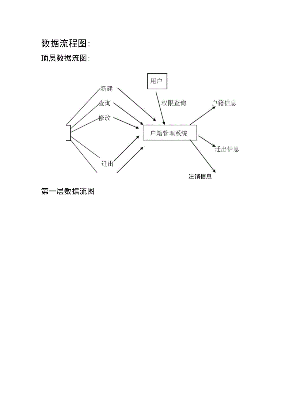 软件工程实验报告书_第4页