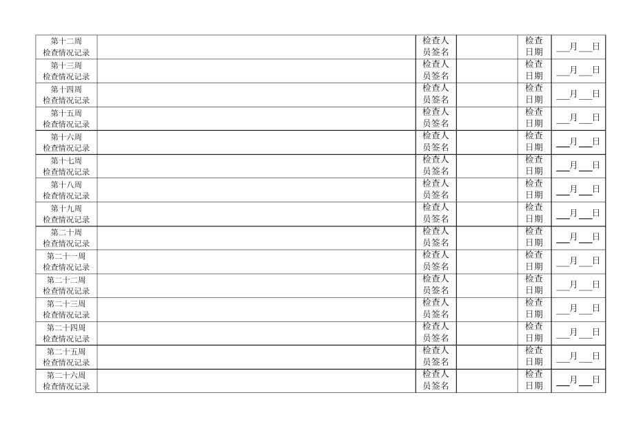 各种安全检查记录表(全面)_第5页