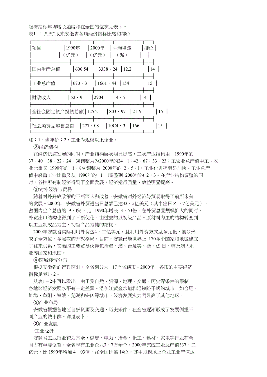 合肥现代物流园区-可行性研究报告2 (2)（天选打工人）.docx_第2页