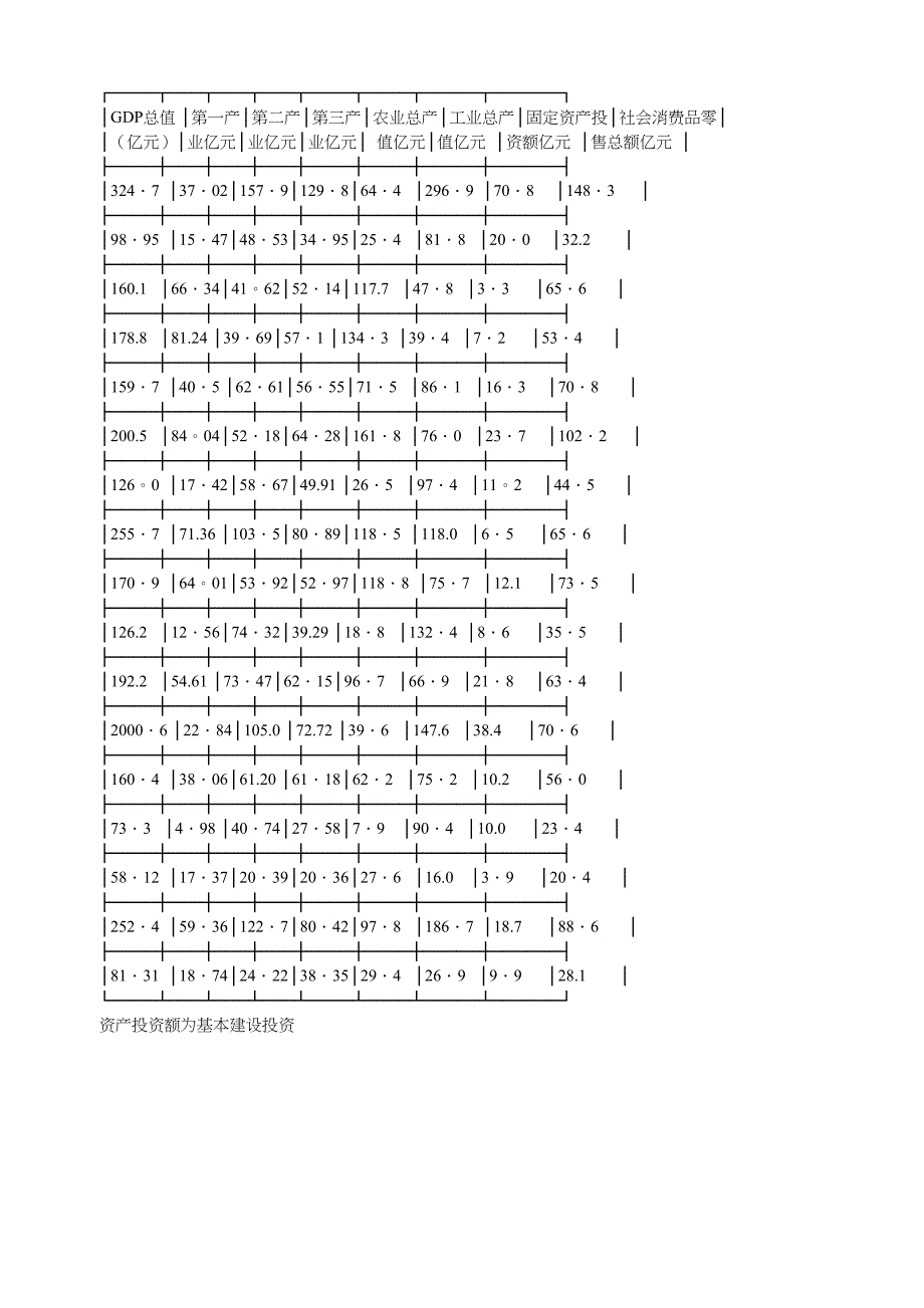 合肥现代物流园区-可行性研究报告2 (2)（天选打工人）.docx_第3页