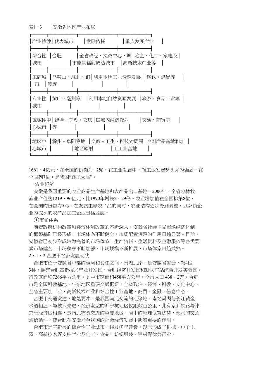 合肥现代物流园区-可行性研究报告2 (2)（天选打工人）.docx_第4页