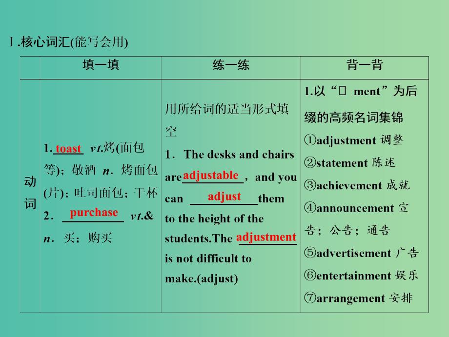 2019届高考英语一轮优化探究话题部分话题2选修7 Unit4Sharing课件新人教版.ppt_第3页