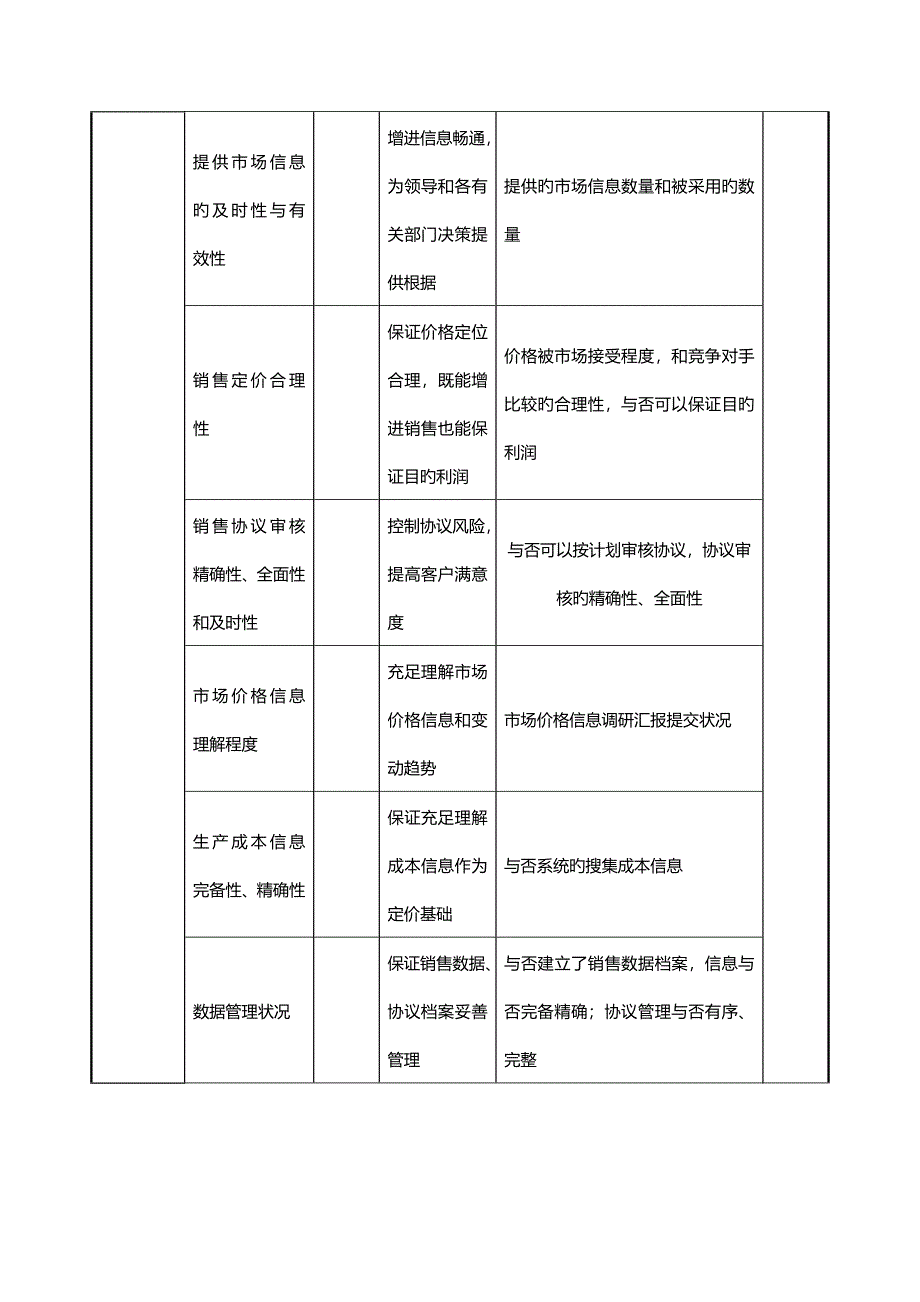 航空材料研究行业产品发展部销售管理专责任务绩效考核指标KPI_第2页