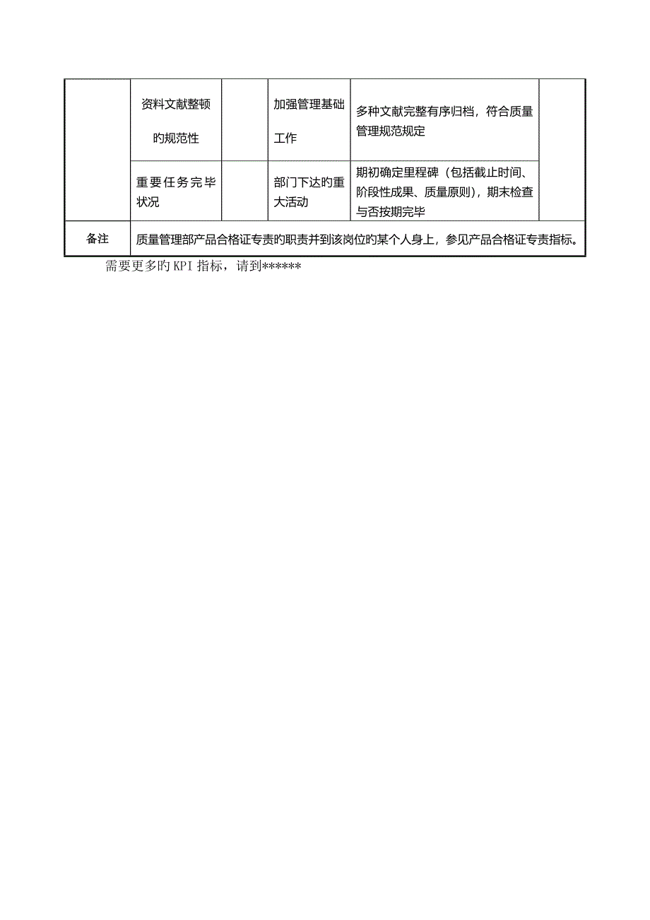 航空材料研究行业产品发展部销售管理专责任务绩效考核指标KPI_第3页