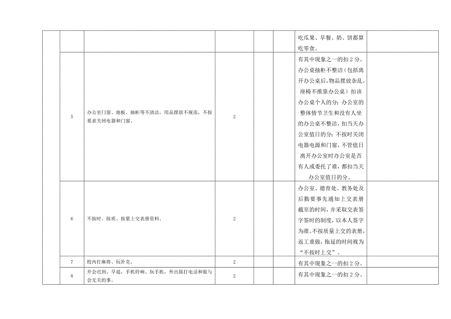 教职工绩效考核细则_第2页