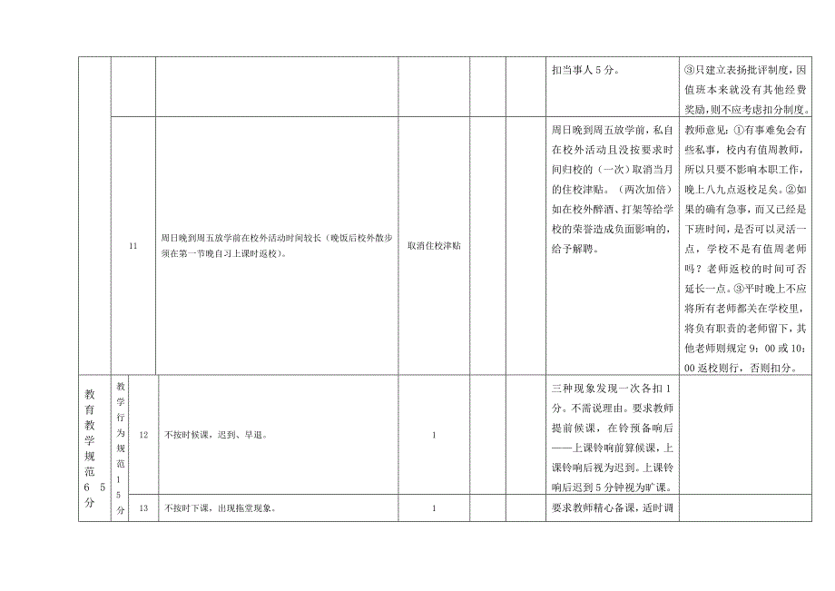 教职工绩效考核细则_第4页