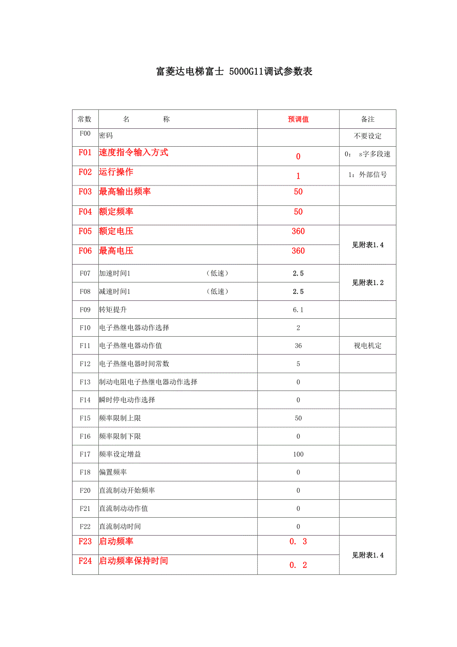 富菱达电梯富士5000G11调试参数表_第1页
