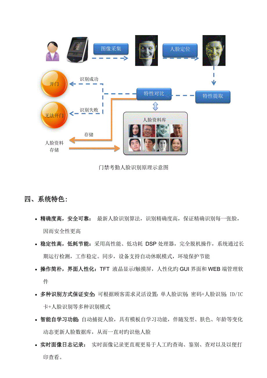 企业&#183;人脸识别门禁管理系统方案_第3页