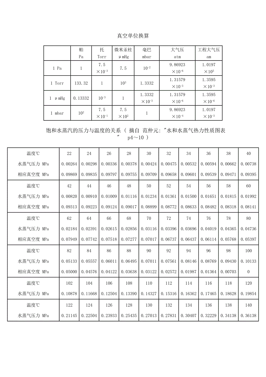 真空单位换算.doc_第1页