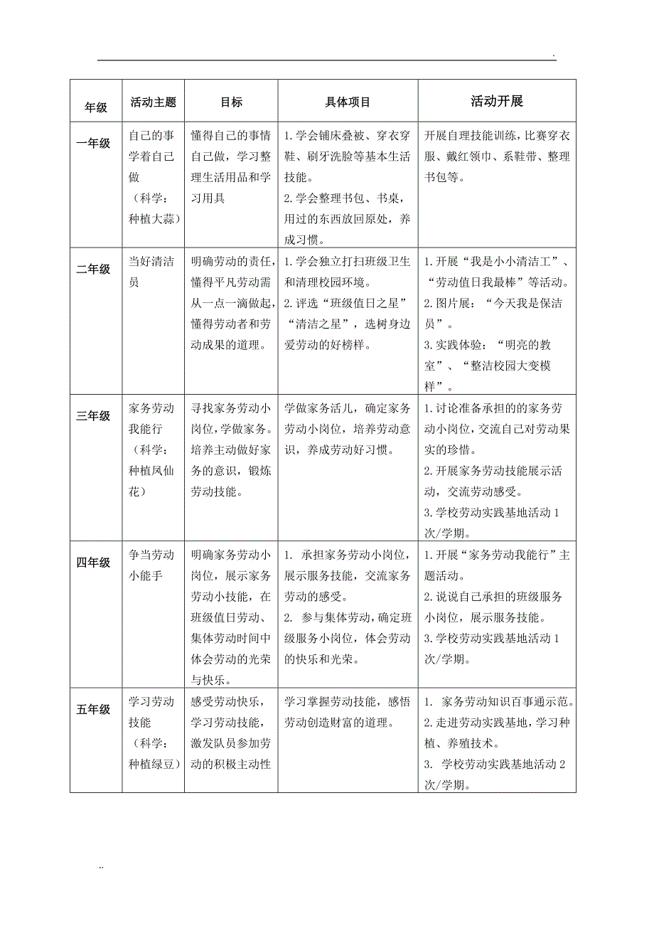 劳动教育实施方案_第3页