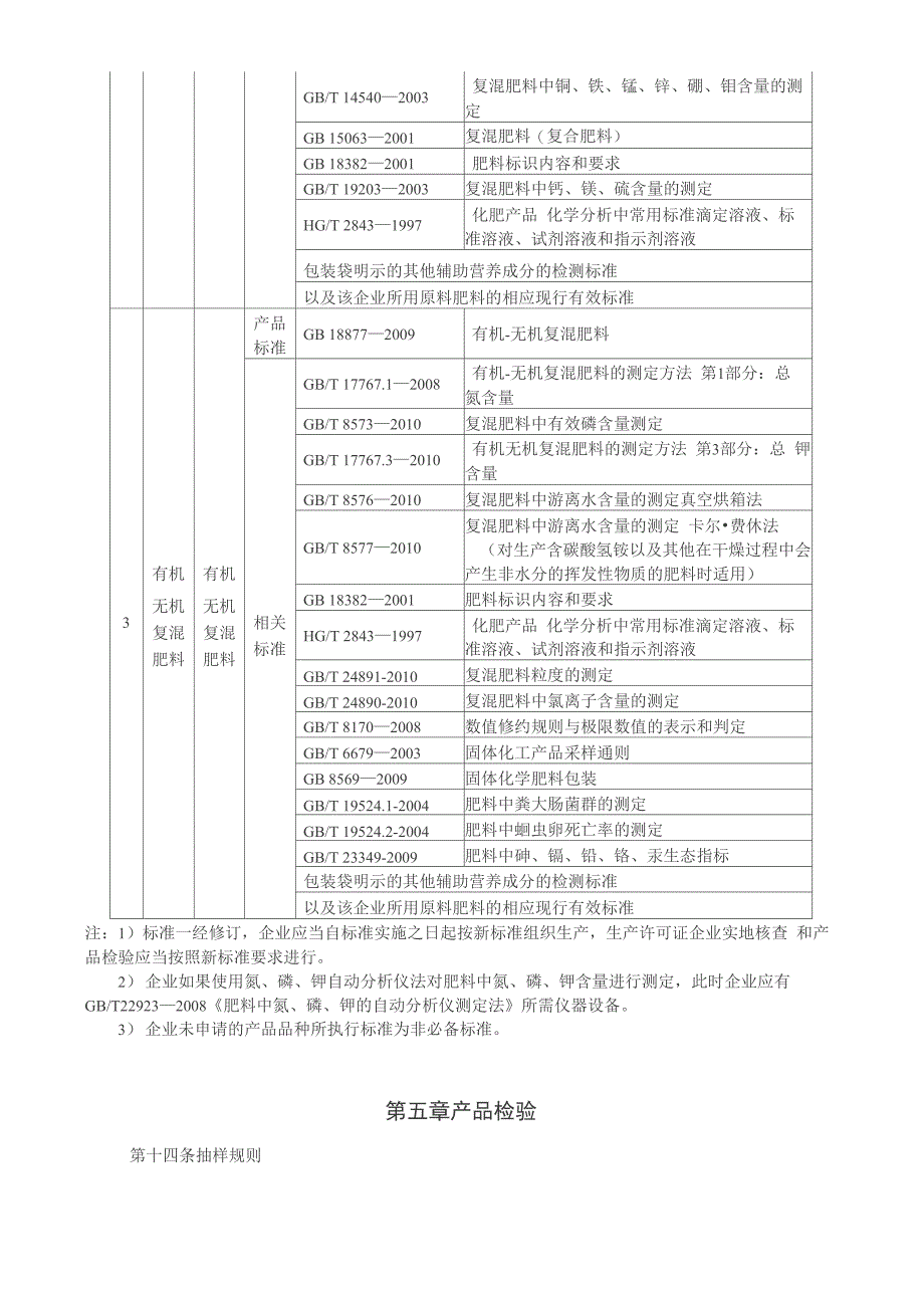 复肥生产许可证实施细则_第3页