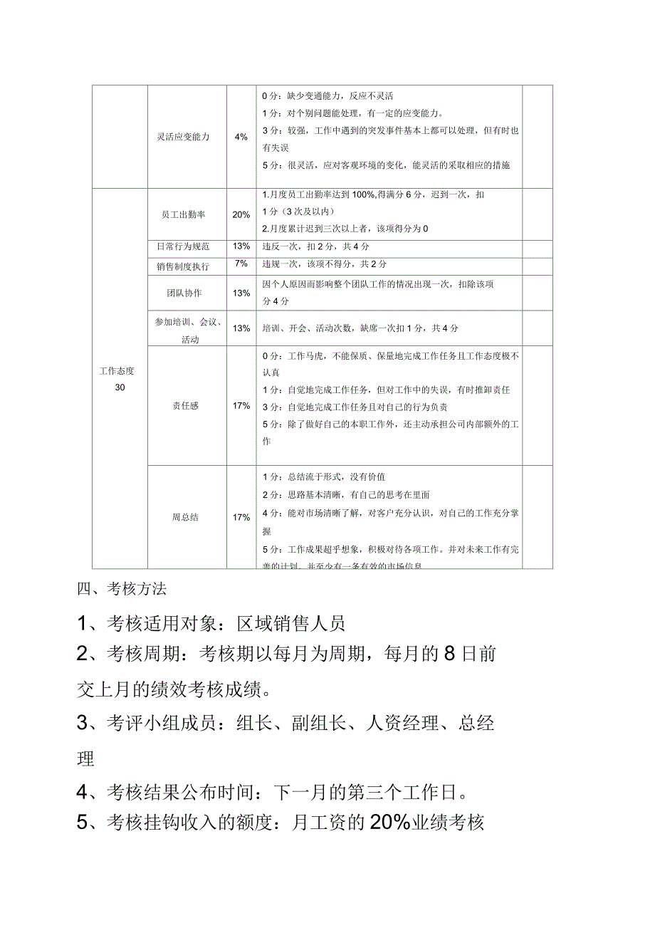 绩效管理计划_第4页