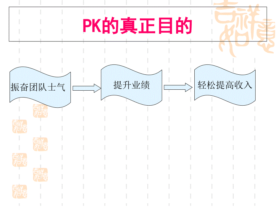 PK文化及其理念_第3页