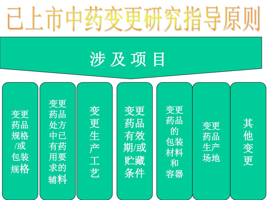 最新已上市中药变更研究指导原则PPT课件_第2页