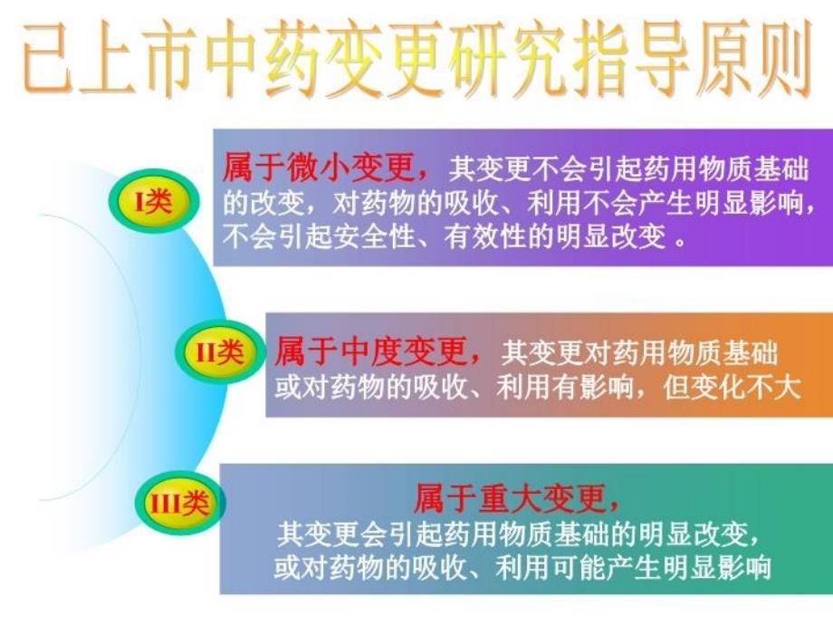 最新已上市中药变更研究指导原则PPT课件_第3页