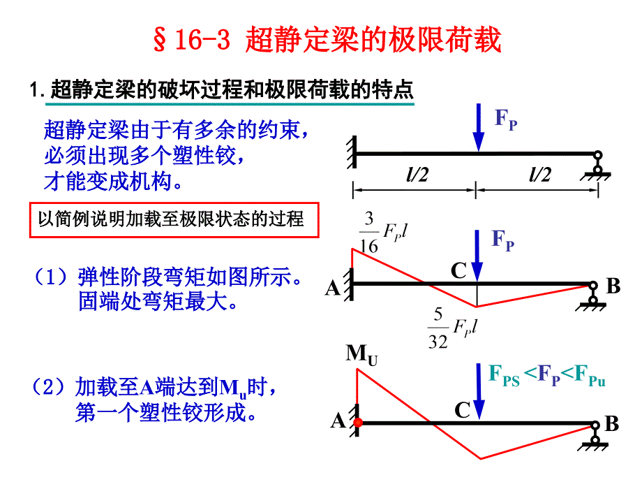 167;163 超静定梁的极限荷载_第2页