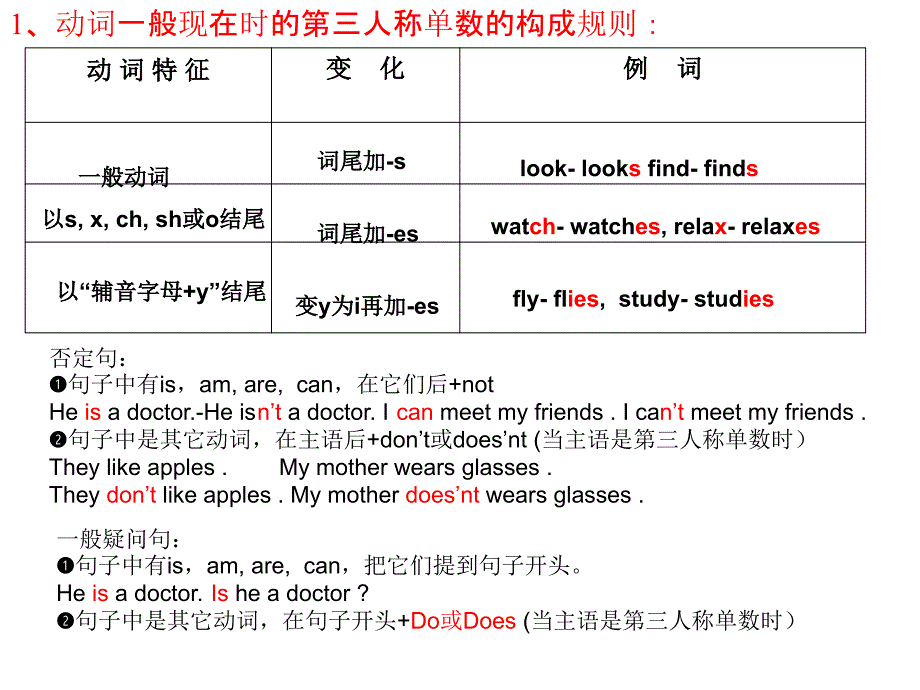 初一时态复习课件1_第3页