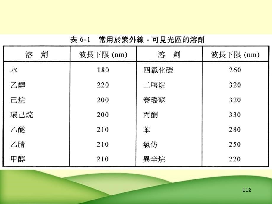 紫外线及可见光吸收光谱仪_第5页