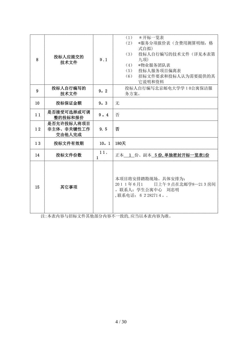 招 标 文 件 - 北京邮电大学_第5页
