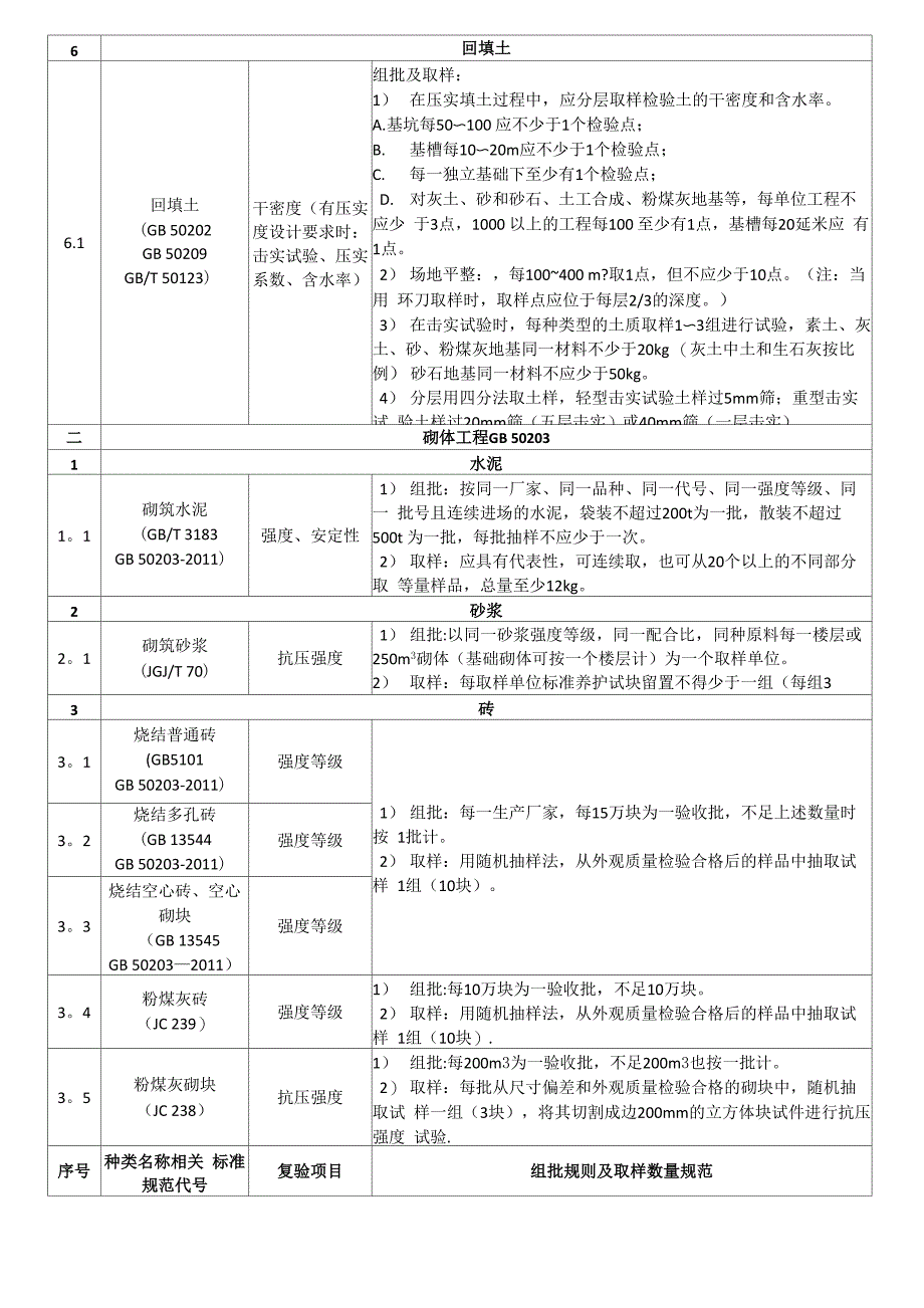 主要建材进场复验试验项目与取样表_第3页