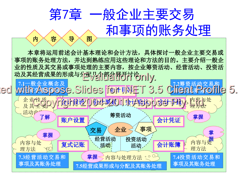 般企交业易或事项的账务处理.ppt_第1页