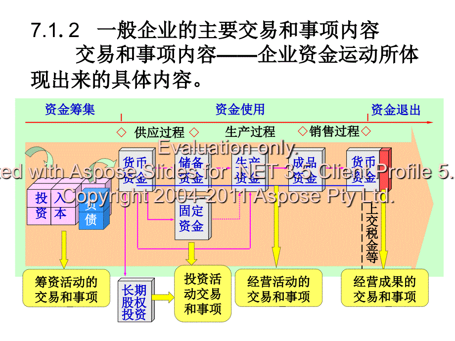 般企交业易或事项的账务处理.ppt_第4页