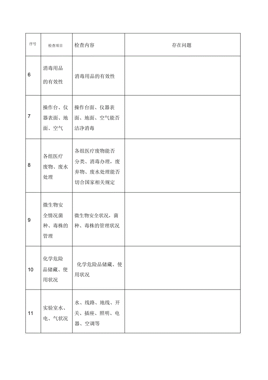 检验科每月安全检查记录表.doc_第2页