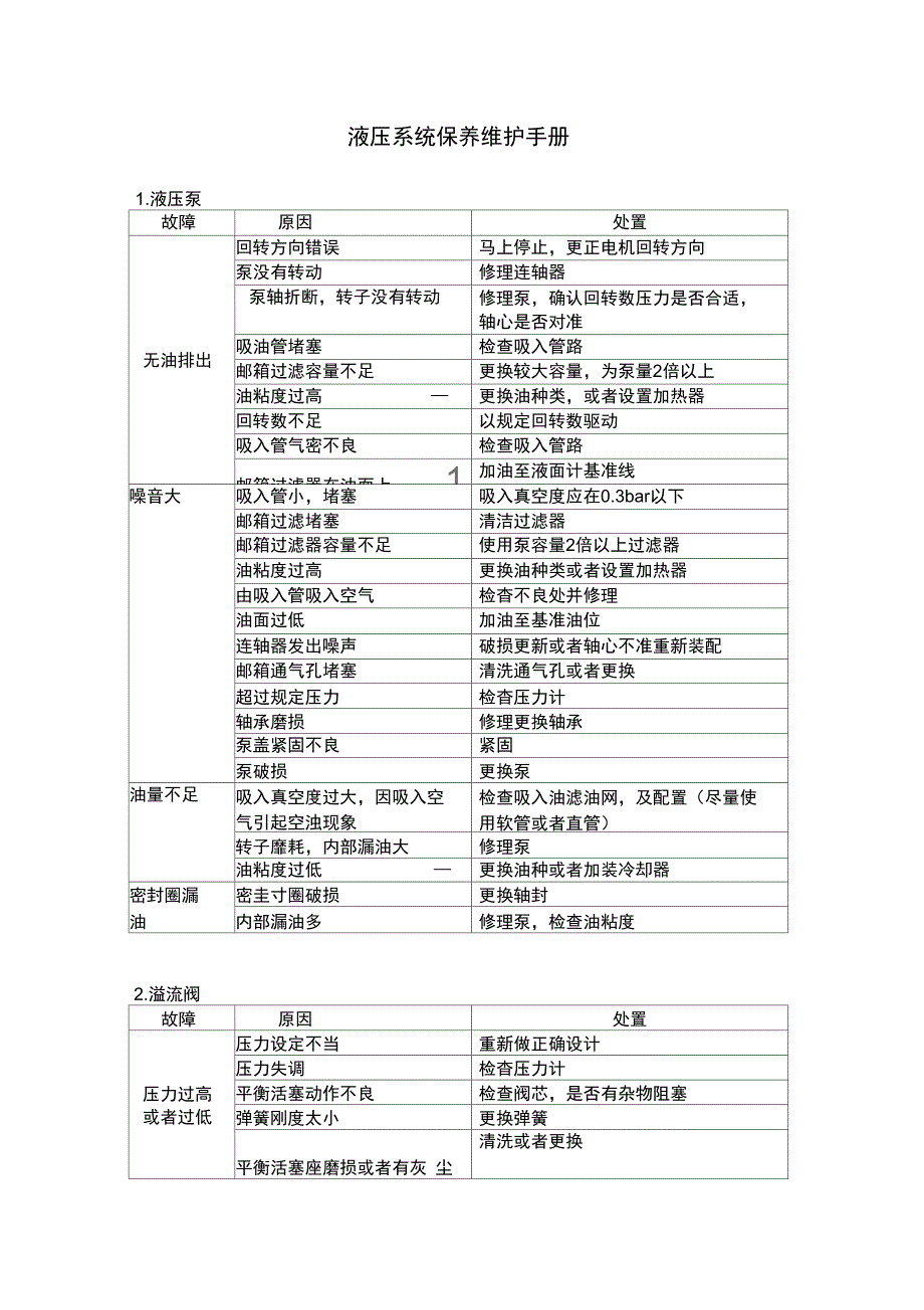 液压系统使用维护手册范本_第1页