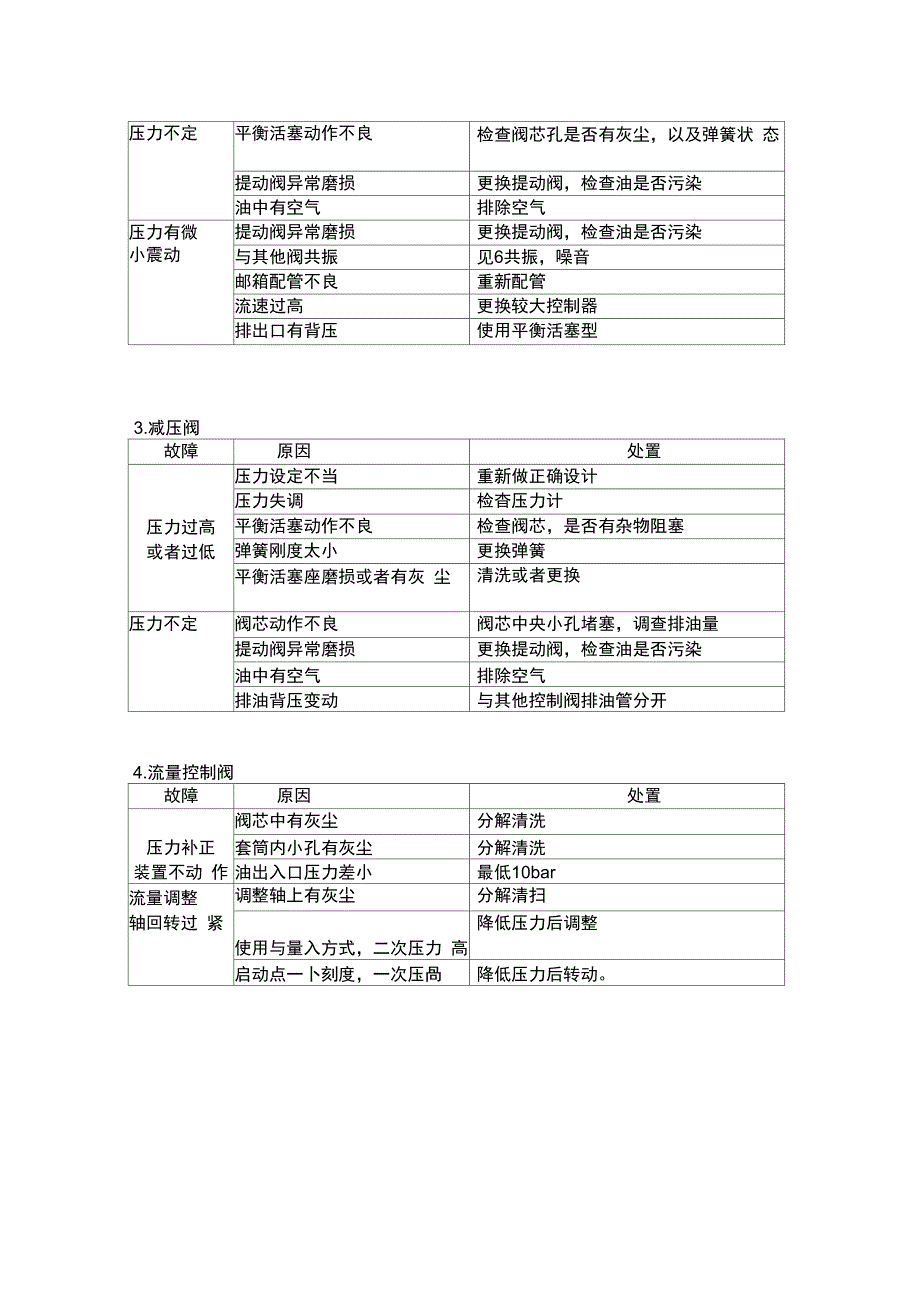 液压系统使用维护手册范本_第2页