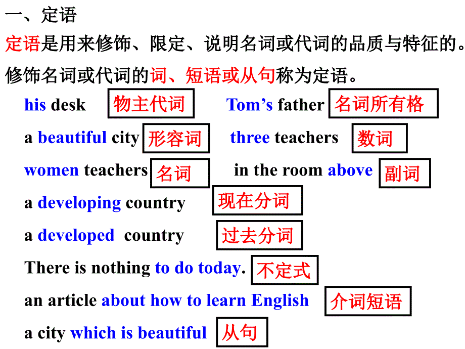 定语从句讲解公开课课件_第3页