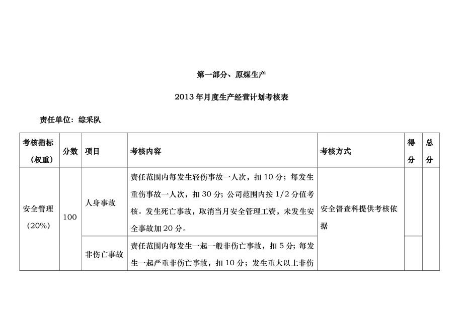 XXXX年各单位百分制考核表_第1页