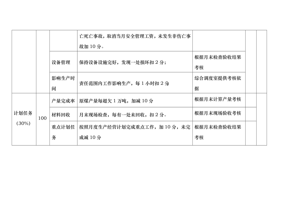 XXXX年各单位百分制考核表_第2页