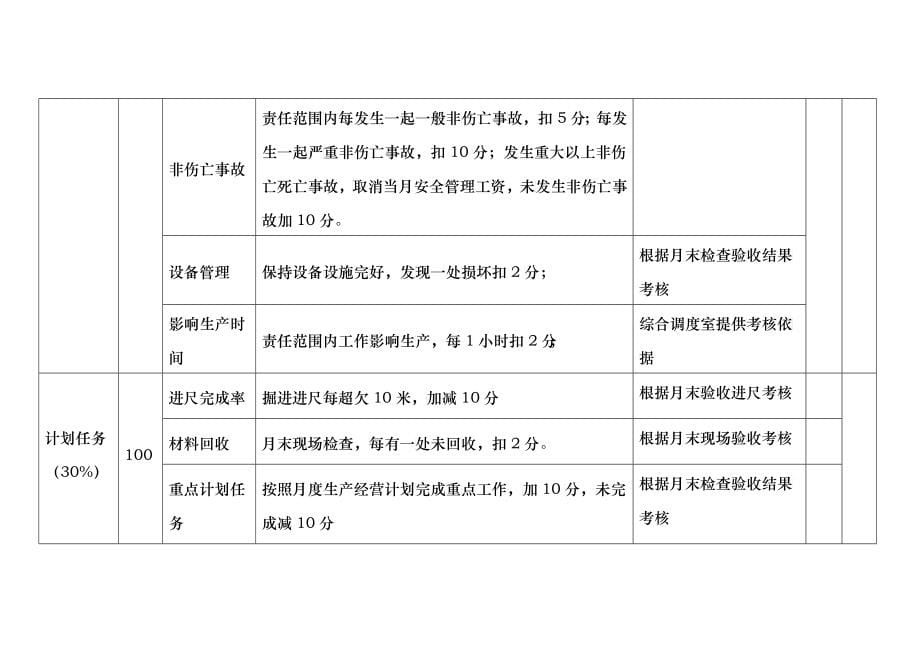 XXXX年各单位百分制考核表_第5页