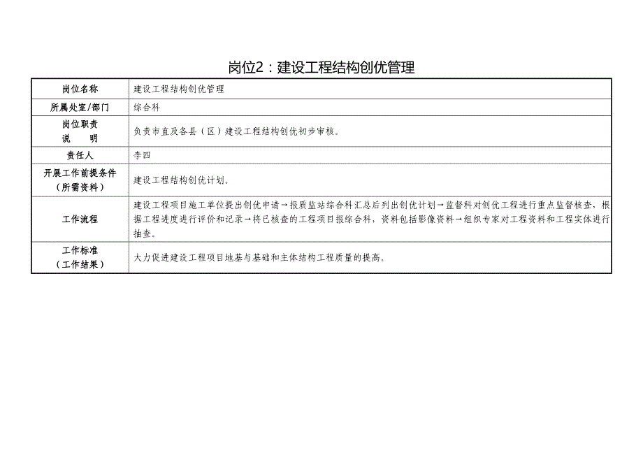 各部门人员岗位职责工作流程_第2页